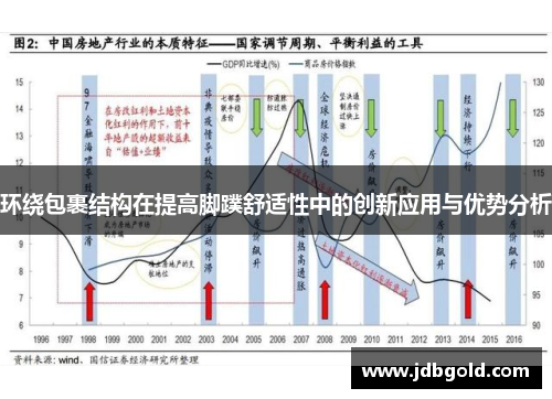 环绕包裹结构在提高脚蹼舒适性中的创新应用与优势分析