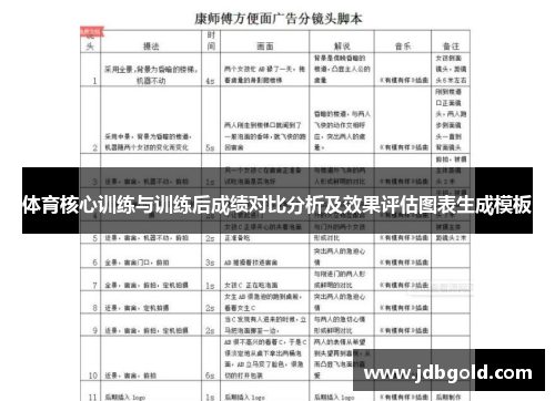 体育核心训练与训练后成绩对比分析及效果评估图表生成模板