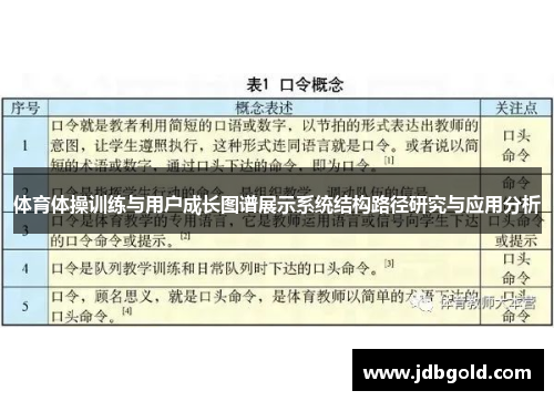 体育体操训练与用户成长图谱展示系统结构路径研究与应用分析
