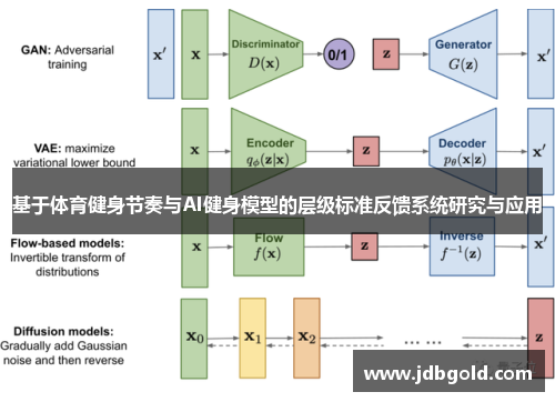 基于体育健身节奏与AI健身模型的层级标准反馈系统研究与应用