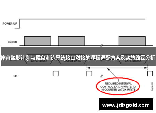 体育塑形计划与健身训练系统接口对接的课程适配方案及实施路径分析