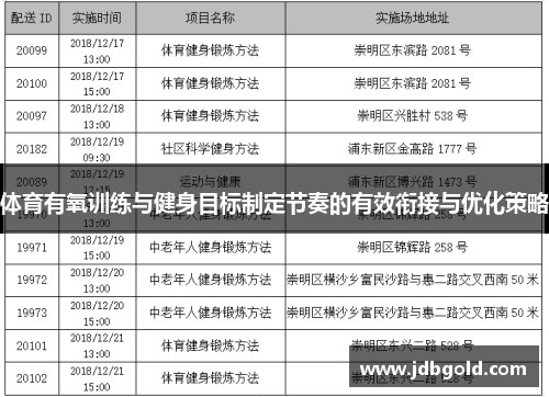 体育有氧训练与健身目标制定节奏的有效衔接与优化策略