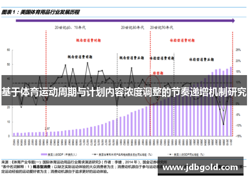 基于体育运动周期与计划内容浓度调整的节奏递增机制研究