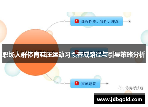 职场人群体育减压运动习惯养成路径与引导策略分析