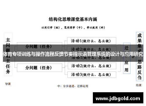 体育专项训练与操作流程反馈节奏提示语管理系统的设计与应用研究