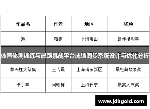 体育体测训练与晨跑挑战平台成绩同步系统设计与优化分析