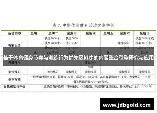 基于体育健身节奏与训练行为优先级排序的内容整合引擎研究与应用