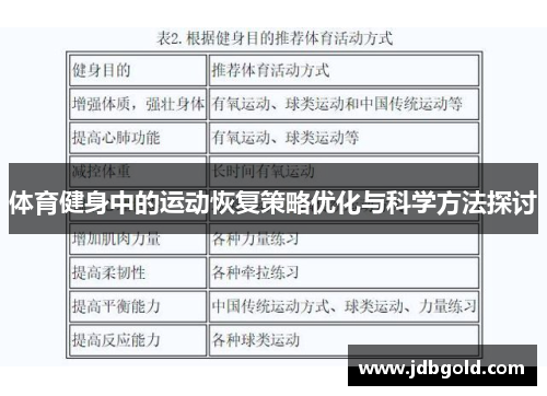 体育健身中的运动恢复策略优化与科学方法探讨